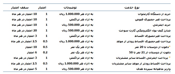 باشگاه مشتریان بانک ملت